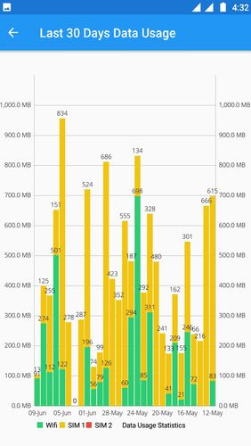 Picture Internet data usage