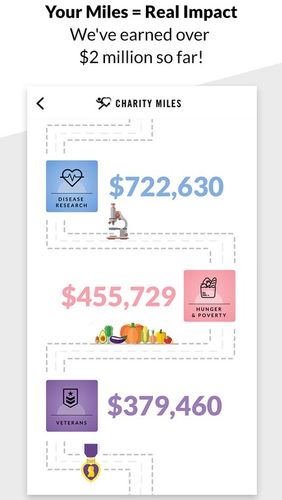 Picture Charity Miles: Walking & running distance tracker