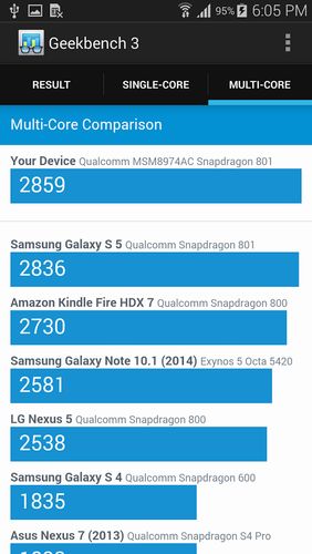 Bild Geekbench 4