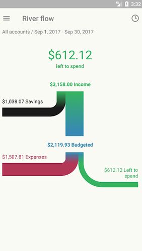 Image Toshl finance - Dépenses, revenu et budget