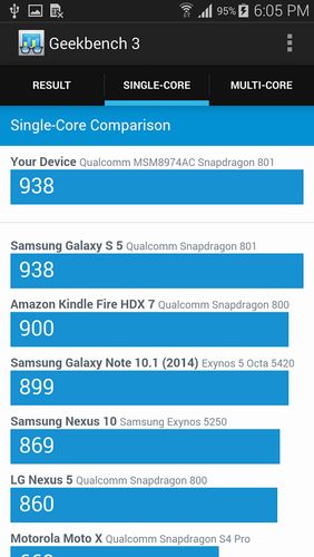 Imagem Geekbench 4