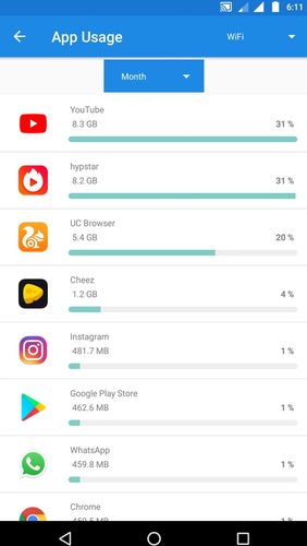  Internet data usage in English