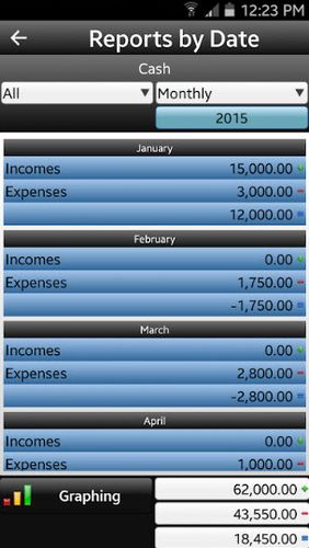 Picture Daily expenses 2