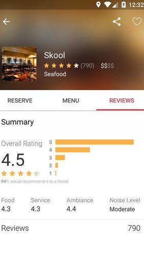 Diversos OpenTable: Restaurantes cercanos en español